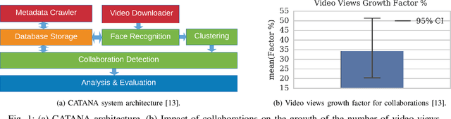 Figure 1 for Detection and Analysis of Content Creator Collaborations in YouTube Videos using Face- and Speaker-Recognition