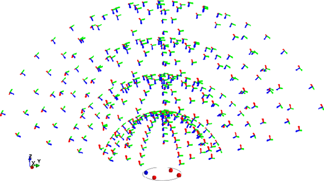Figure 2 for Robustness of control point configurations for homography and planar pose estimation