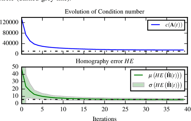 Figure 4 for Robustness of control point configurations for homography and planar pose estimation