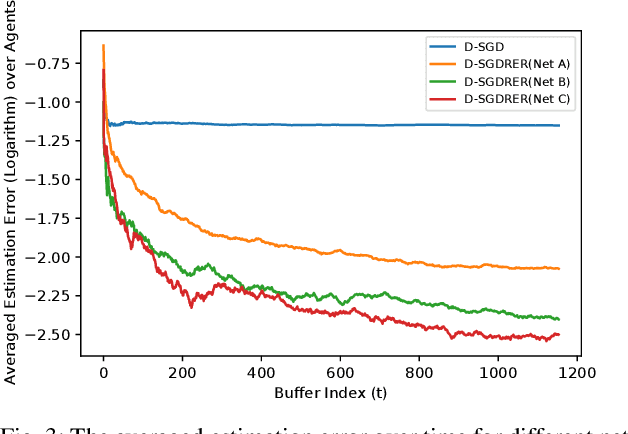 Figure 3 for Distributed Online System Identification for LTI Systems Using Reverse Experience Replay