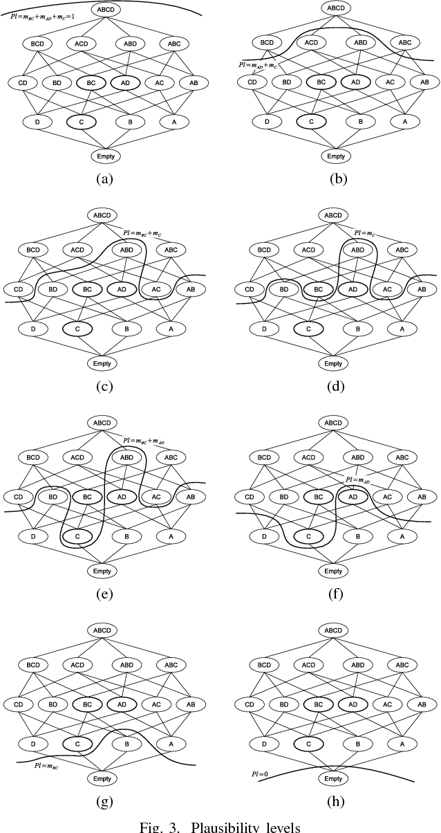 Figure 3 for Matching Media Contents with User Profiles by means of the Dempster-Shafer Theory