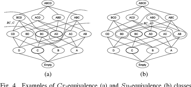Figure 4 for Matching Media Contents with User Profiles by means of the Dempster-Shafer Theory