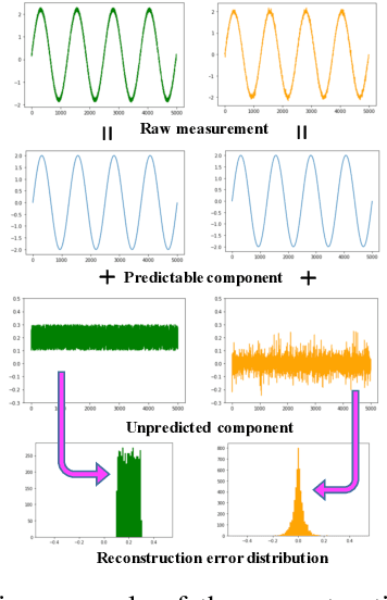Figure 1 for CloudShield: Real-time Anomaly Detection in the Cloud