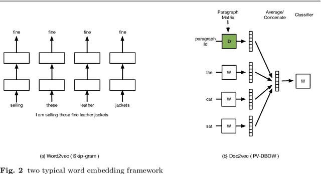 Figure 3 for Hybrid Multisource Feature Fusion for the Text Clustering