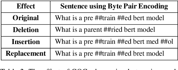 Figure 3 for DAGAM: Data Augmentation with Generation And Modification