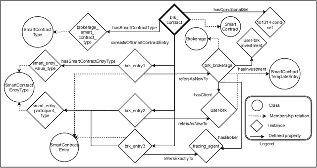 Figure 4 for Ontological Smart Contracts in OASIS: Ontology for Agents, Systems, and Integration of Services