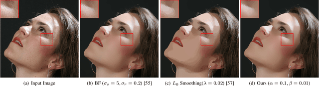 Figure 4 for Semi-Sparsity for Smoothing Filters