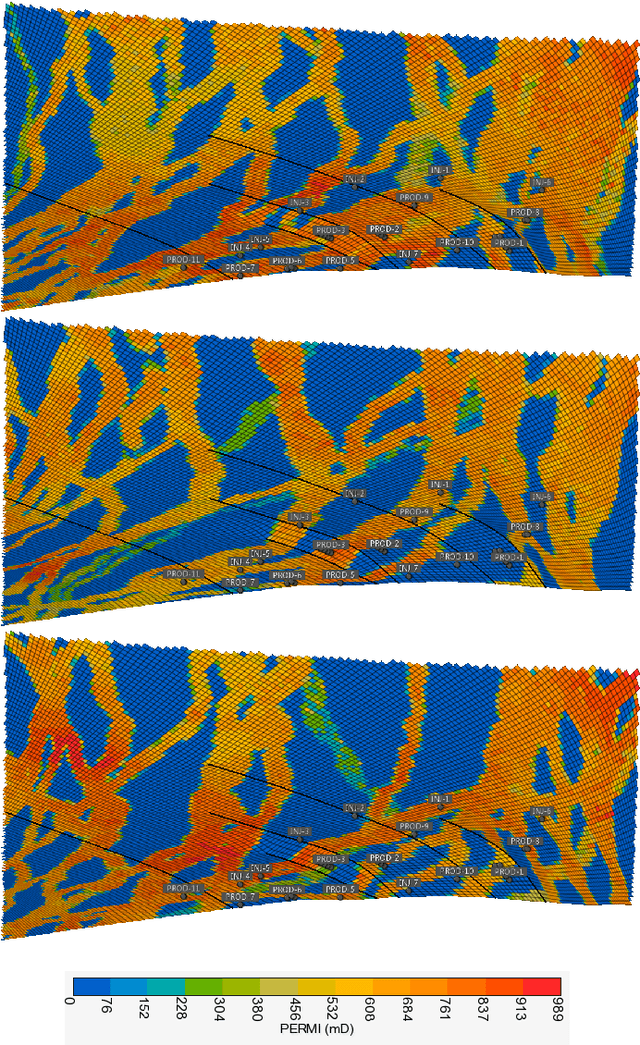 Figure 1 for TunaOil: A Tuning Algorithm Strategy for Reservoir Simulation Workloads