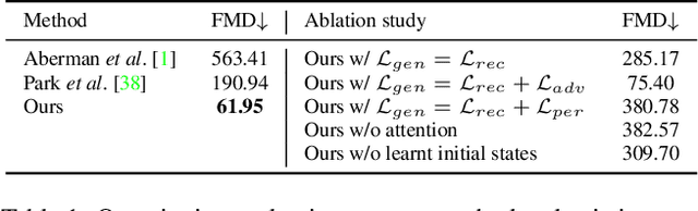 Figure 2 for Style-ERD: Responsive and Coherent Online Motion Style Transfer