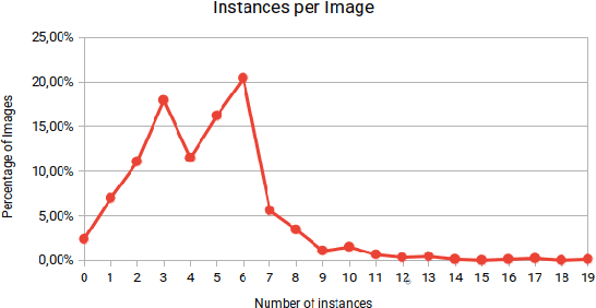 Figure 3 for Dataset and Benchmarking of Real-Time Embedded Object Detection for RoboCup SSL