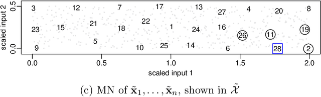 Figure 1 for Scaled Vecchia approximation for fast computer-model emulation
