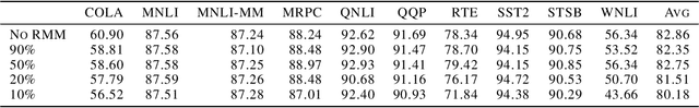 Figure 4 for Memory-Efficient Backpropagation through Large Linear Layers
