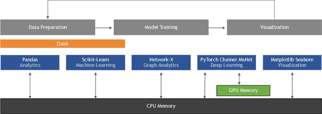 Figure 1 for Machine Learning in Python: Main developments and technology trends in data science, machine learning, and artificial intelligence