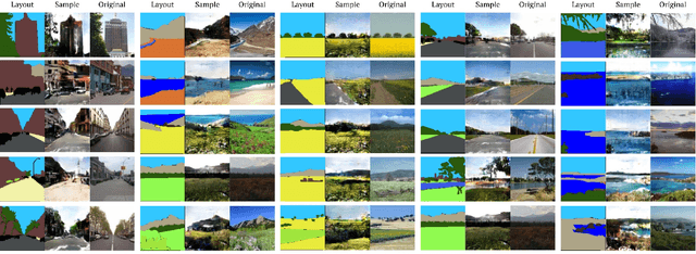 Figure 4 for Learning to Generate Images of Outdoor Scenes from Attributes and Semantic Layouts