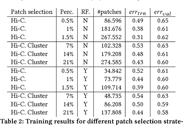 Figure 4 for Automatic Prediction of Building Age from Photographs