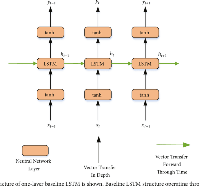 Figure 1 for Deep Residual Bidir-LSTM for Human Activity Recognition Using Wearable Sensors