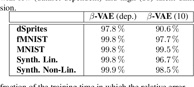 Figure 4 for Variational Autoencoders Pursue PCA Directions (by Accident)