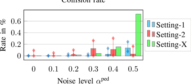 Figure 4 for Modeling Interactions of Autonomous Vehicles and Pedestrians with Deep Multi-Agent Reinforcement Learning for Collision Avoidance