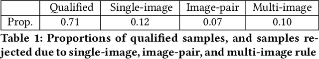 Figure 2 for Automatic Generation of Product-Image Sequence in E-commerce