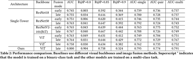 Figure 4 for Automatic Generation of Product-Image Sequence in E-commerce