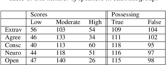 Figure 2 for Identifying Personality Traits Using Overlap Dynamics in Multiparty Dialogue