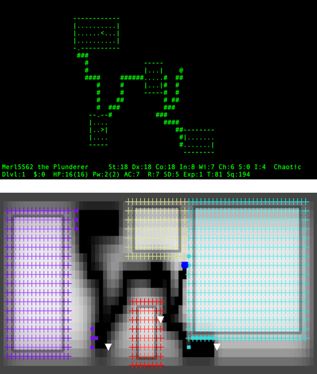 Figure 4 for Exploration in NetHack With Secret Discovery