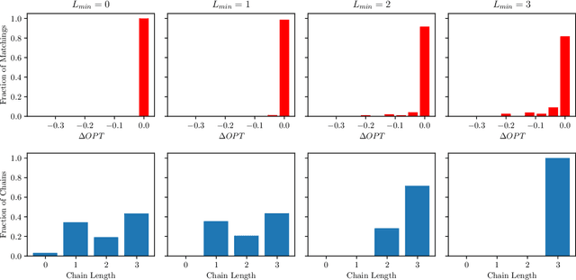 Figure 4 for Scalable Robust Kidney Exchange