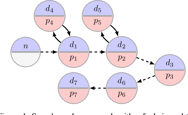 Figure 1 for Scalable Robust Kidney Exchange