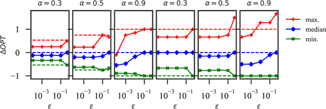 Figure 2 for Scalable Robust Kidney Exchange