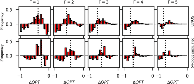 Figure 3 for Scalable Robust Kidney Exchange