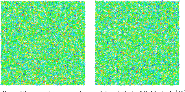 Figure 3 for A Nonlocal Denoising Algorithm for Manifold-Valued Images Using Second Order Statistics