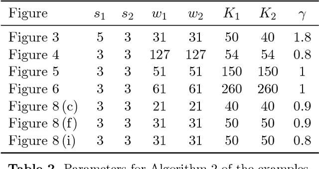 Figure 4 for A Nonlocal Denoising Algorithm for Manifold-Valued Images Using Second Order Statistics