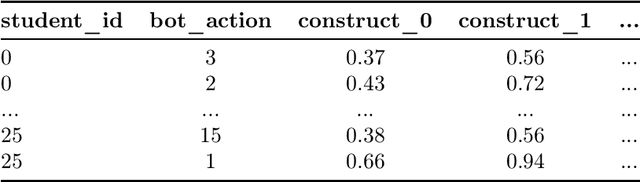 Figure 1 for NeurIPS Competition Instructions and Guide: Causal Insights for Learning Paths in Education
