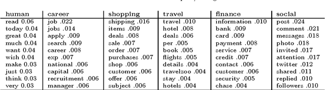 Figure 1 for How Many Folders Do You Really Need?