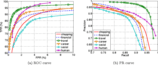 Figure 2 for How Many Folders Do You Really Need?