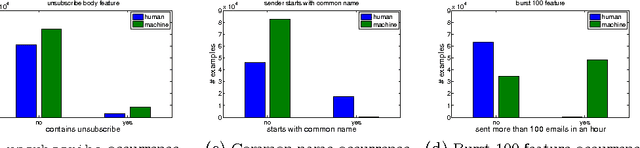 Figure 3 for How Many Folders Do You Really Need?