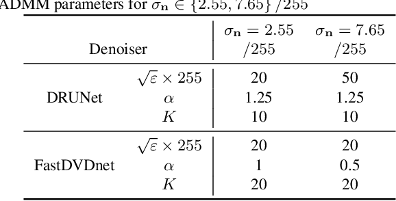 Figure 2 for Video Restoration with a Deep Plug-and-Play Prior