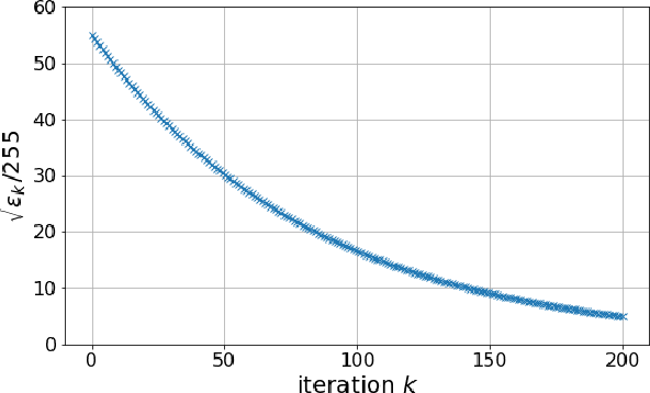 Figure 4 for Video Restoration with a Deep Plug-and-Play Prior
