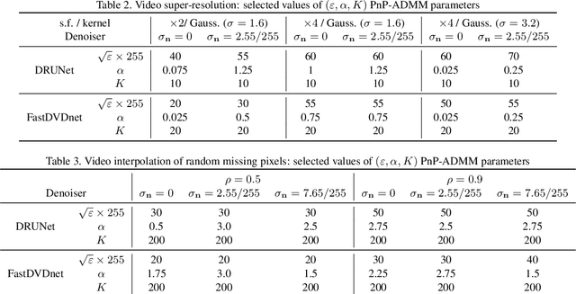 Figure 3 for Video Restoration with a Deep Plug-and-Play Prior