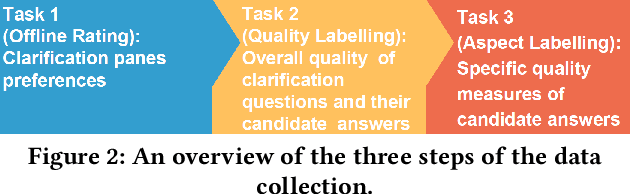 Figure 4 for MIMICS-Duo: Offline & Online Evaluation of Search Clarification