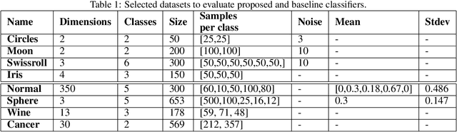 Figure 2 for A Topological Data Analysis Based Classifier