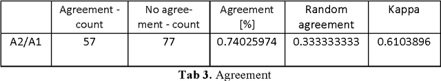 Figure 1 for Stance detection in online discussions