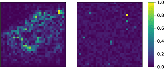 Figure 3 for Characterizing Attacks on Deep Reinforcement Learning