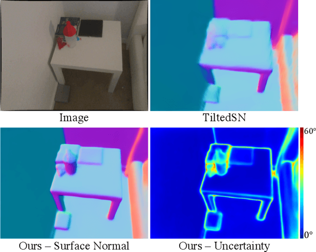 Figure 1 for Estimating and Exploiting the Aleatoric Uncertainty in Surface Normal Estimation