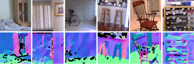 Figure 3 for Estimating and Exploiting the Aleatoric Uncertainty in Surface Normal Estimation