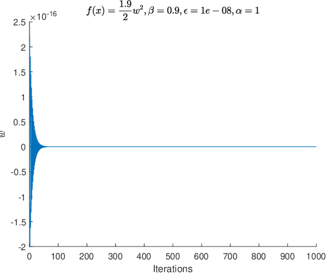 Figure 2 for Local Convergence of Adaptive Gradient Descent Optimizers