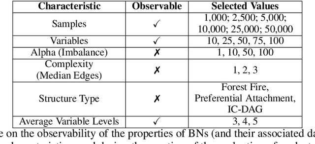 Figure 1 for Causal datasheet: An approximate guide to practically assess Bayesian networks in the real world