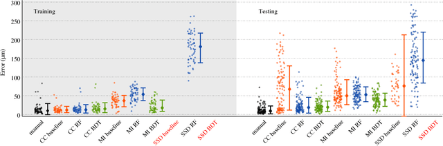 Figure 3 for Robust Registration of Calcium Images by Learned Contrast Synthesis