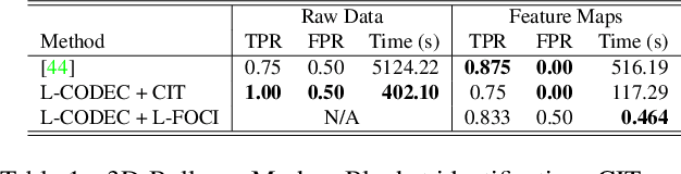 Figure 2 for Deep Unlearning via Randomized Conditionally Independent Hessians