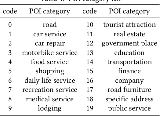Figure 2 for Automated Urban Planning for Reimagining City Configuration via Adversarial Learning: Quantification, Generation, and Evaluation